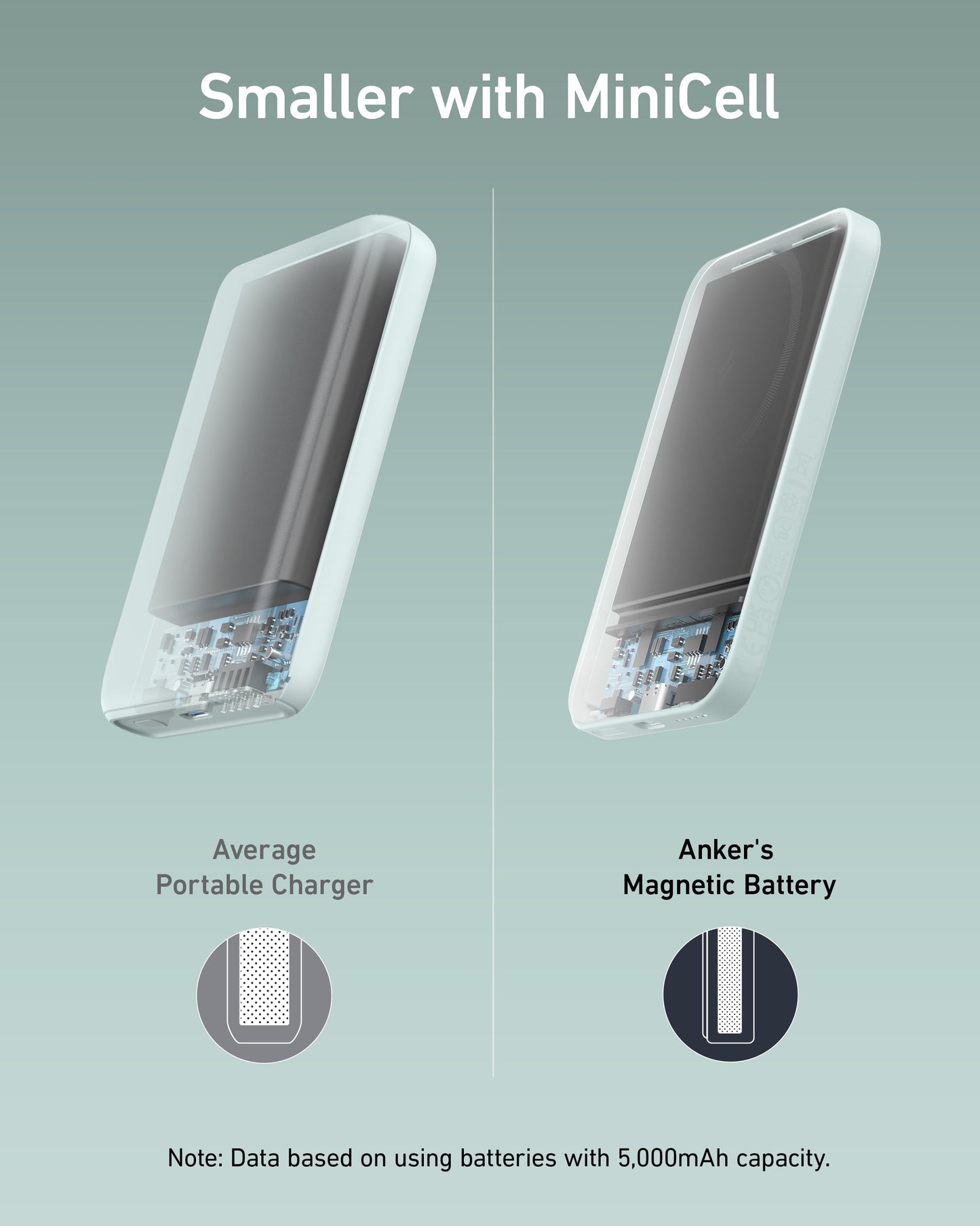 Anker <b>621</b> Magnetic Battery (MagGo)